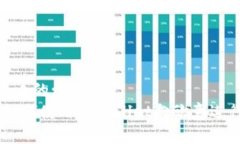 吸引用户查看的:全面解析：如何使用tpWallet向欧