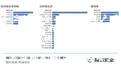 baioti贵州省数字钱包服务全面开通，打破传统支付局限，推动智慧生活新模式/baioti  
贵州, 数字钱包, 智慧生活, 无现金支付/guanjianci  

在数字化快速发展的今天，贵州省作为中国西南的重要省份，积极拥抱数字金融的浪潮，逐步推广数字钱包等新兴支付方式。数字钱包的推广不仅简化了消费者的支付流程，还提升了商家的交易效率，为贵州的经济发展注入了新活力。近期，贵州省内多个城市相继开通了数字钱包服务，标志着本地区的数字支付时代正式来临。  

贵州数字钱包的背景与发展
贵州省近年来在科技创新与数字经济方面取得了显著进展，在国家的政策支持下，逐步打造出以大数据为核心的新经济模式。随着电子支付的普及，传统的现金支付逐渐被无现金支付所取代，数字钱包的推出正是适应了这一趋势。  
数字钱包不仅解决了用户携带现金不便的问题，更重要的是它通过互联网技术的介入，使得支付操作变得高度便捷。用户只需下载相关的应用程序，完成实名认证后，即可通过手机进行消费、转账、充值等操作。与此同时，贵州省的众多商业机构也纷纷加入到数字钱包的生态系统中，从而形成了良好的合作氛围。  

数字钱包在贵州的主要功能
贵州省的数字钱包服务主要包含支付功能、转账功能、账单管理、优惠券系统等多种功能。通过这些功能，用户的日常消费变得更为高效与便捷。  
首先，支付功能是数字钱包最基本的环节，用户只需扫描商家的二维码，输入密码即可完成付款，避免了找零和现金携带的烦恼。其次，转账功能使得用户之间的资金流动变得迅速，特别是在朋友之间的借贷时，只需几秒钟便可完成。此外，数字钱包具备账单管理的能力，用户能够实时查看自己的消费记录，做到心中有数。  
值得一提的是，数字钱包系统还会通过各种形式给用户提供优惠，如满减活动、额度返现等，进一步刺激消费，同时维护了商家的活跃度。  

数字钱包在用户生活中的作用
随着数字钱包的推广，用户的生活方式也得到了改善。过去需要排队支付的场景变得少之又少，人们可以利用数字钱包进行快速支付，节省了宝贵的时间。  
同时，数字钱包的安全性也是用户所关心的一个问题。通过密码、指纹识别和人脸识别等多重验证手段，极大地提高了账户安全。然而，用户在享受便捷的同时，也需注意相关的安全知识，保护好个人信息与资金安全。  
此外，数字钱包还为贵州地区的商家提供了新的营销方式。商家通过数字钱包平台来进行促销活动，能够更精确地掌握消费者的需求，调整自己的产品策略，以适应变化的市场环境。  

贵州数字钱包的推广城市
目前，贵州省已经在贵阳、遵义、六盘水等多个城市开通了数字钱包服务。以贵阳为例，作为省会城市，贵阳在数字化进程中走在了前列，聚集了大量的科技公司和金融机构。  
遵义市则通过政府的相关措施，鼓励更多商家使用数字钱包，推动地方经济增长。六盘水同样在推进数字支付方式，以此提升城市的服务水平与商业活力。  
数字钱包推广的城市不仅提升了便利性，也了金融服务结构。各城市间的相互学习与合作，使得整个贵州省在数字金融发展上形成合力，推动了区域的经济一体化。  

与数字钱包相关的常见问题  
在数字钱包蓬勃发展之际，用户常常会有一些相关的问题：数字钱包安全吗？如何选择合适的数字钱包？数字钱包能否取代现金支付？接下来我们将一一解答这些问题。  

问题一：数字钱包安全吗？  
在数字钱包迅速进入人们日常生活的同时，安全问题无疑成为用户最关注的焦点。首先，数字钱包通常会采取高强度的加密措施来保护用户的隐私与资金安全。这种加密技术能够有效防范网络盗窃和信息泄露风险。在此基础上，用户也要增强自身的安全意识。  
除了加密措施之外，多重身份验证也是保护账户安全的重要方式。目前多数数字钱包应用提供了密码、指纹、甚至人脸识别等多种级别的身份验证方式，确保只有授权用户才能进行交易。即便用户的手机丢失，通过这些验证手段，账户也能够有效避免被他人使用。  
此外，数字钱包的使用过程还需要用户保持警惕。用户应定期更新密码，避免使用简单易猜的密码，并且尽量不在不安全的环境下使用数字钱包，如公共Wi-Fi。同时，用户还需关注各种优惠活动，避免上当受骗。  

问题二：如何选择合适的数字钱包？  
面对市场上日益增多的数字钱包品牌，如何选择合适的数字钱包便成了用户面临的一个难题。首先，用户需要考虑平台的口碑和使用普及率。一般来说，知名度较高的数字钱包，往往能够提供更稳定的服务与更丰富的功能，用户可以在选择时参考其他用户的体验反馈。  
其次，考量数字钱包的功能也是至关重要的。用户应根据自己的需求来选择最适合个人的数字钱包。例如，如果用户主要在日常消费中使用，选择一个支持多家商户，并提供优惠活动的平台，将更能提升用户体验。  
另外，安全和隐私保护也是必须考虑的因素。在选择数字钱包时，用户应查看该平台是否采取了加密及多重认证手段，确保自身的账户信息和资金安全。同时，对比不同平台的收费标准也是必要的，选择费用透明合理的数字钱包，能够帮助用户节省不必要的支出。  

问题三：数字钱包能否取代现金支付？  
随着社会不断进步，现金支付的场景已逐渐减少，数字钱包的普及程度在不断提升，然而，是否能够完全取代现金支付仍然存在争议。一方面，数字支付的便捷性和高效性令人称赞，用户可随时随地完成各种消费，省去找零和携带现金的烦恼。此外，数字支付能够快速完成交易，减少了排队等待的时间，也是许多人愿意转向数字支付的重要原因。  
另一方面，现金仍然在许多场合发挥着不可替代的作用。比如，在一些小型商铺或偏远地区，现金交易仍是主要支付手段，数字钱包的使用频率相对较低。而且，对于年龄较大的用户，使用数字钱包可能存在操作难度，对他们而言，现金支付显得更加直观和便捷。  
综上所述，可以认为数字钱包在未来的社会中将会成为主要的支付方式之一，但在很长一段时间内，现金支付仍将与数字钱包并存，满足不同消费群体的需求。同时，随着科技的不断发展及数字素养的普及，在未来无现金社会的愿景可能会逐渐实现。  

总的来说，贵州省数字钱包的开通，不仅为当地居民的生活带来了极大的便利，也为推动地方经济的数字化转型提供了新的动力。因此，了解数字钱包的发展趋势与应用策略，将成为用户提升生活品质、增强经济实力的重要途径。