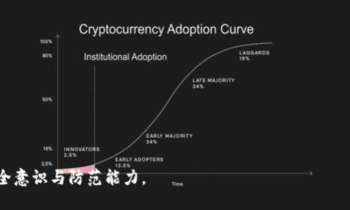  揭秘tpWallet钓鱼网站：如何识别、预防与应对网络诈骗 / 

 guanjianci tpWallet, 钓鱼网站, 网络安全, 防诈骗 /guanjianci 

### 引言

在当今互联网时代，网络安全已成为人们日常生活中不可或缺的一个课题。随着数字货币的迅速发展，相关的诈骗活动也层出不穷。其中，tpWallet钓鱼网站的出现，引起了广泛关注。钓鱼网站通过仿冒合法网站骗取用户的信息和资金，让我们更加警惕网络安全问题。本文将全面探讨tpWallet钓鱼网站的特征、识别方法、预防措施以及应对策略，帮助用户有效保护自己的数字资产。

### tpWallet钓鱼网站的特征

钓鱼网站往往通过巧妙的手段来伪装成合法的网站，以吸引用户上钩。tpWallet钓鱼网站通常具有以下几个特征：

1. **域名相似**：钓鱼网站的域名往往与真实网站相似，仅在细节上有所不同。例如，tpWallet的钓鱼网站可能使用“tpwallet.com”这样的域名，而真实网站可能是“tpwallet.io”。用户在查看网站时，如果没有仔细检查，很容易误入陷阱。

2. **界面相同**：钓鱼网站的设计往往模仿真实的网站，包括色彩搭配、布局等视觉元素，令人难以辨别。在许多情况下，攻击者会直接复制真实网站的页面，以增加可信度。

3. **缺乏安全证书**：真实的网站通常会拥有有效的SSL证书，地址栏会显示“https://”的标志。而不少钓鱼网站由于成本或技术原因，可能不具备这样的安全证书，用户在访问时应该保持高度警惕。

4. **催促输入信息**：钓鱼网站常常要求用户提供个人信息，例如密码、电子邮箱、手机号码等。这种紧迫的请求往往是识别钓鱼网站的重要线索之一。

### 如何识别tpWallet钓鱼网站

有效地识别钓鱼网站对于保护个人信息和资产至关重要。以下是几种识别tpWallet钓鱼网站的方法：

1. **仔细检查网址**：用户在访问网站时，务必仔细查看网址，尤其是在输入敏感信息之前。确认域名的拼写、后缀及其他细节是否正确。

2. **观察页面内容**：在登录网站时，应注意页面的内容。例如，钓鱼网站可能会有语言不当、拼写错误或不合逻辑的提示信息。

3. **使用安全工具**：许多浏览器和安全软件都有钓鱼网站的识别功能，用户可以启用这些功能，并定期更新安全软件，以增强防御能力。

4. **多因素认证**：在注册或设置tpWallet账户时，可以选择启用双重身份验证等安全措施，即使账号信息泄露，未授权的访问也会被有效阻止。

### 如何预防钓鱼网站的诈骗

网络安全不仅仅依赖于事后措施，预防也是至关重要的。以下是一些建议，帮助用户预防tpWallet钓鱼网站的诈骗：

1. **提升警觉**：用户要时刻保持对安全的关注，避免在可疑的链接或不明来源的电子邮件中输入个人信息。遇到任何不明请求时，第一反应应该是保持警惕，不轻易回应。

2. **定期更新密码**：无论是tpWallet账户还是其他在线账户，定期更改密码是一种良好的习惯。此外，用户应当为不同的服务设置不同的密码，避免因为一个账户的泄露而导致多个账户的风险。

3. **使用可靠的支付方式**：在进行数字货币交易时，选择可靠的支付方式，避免使用不明支付渠道。同时，尽量在知名平台进行交易，以降低风险。

4. **信息教育与培训**：对于个人用户或企业，定期进行网络安全培训和教育十分重要。了解最新的诈骗方式和技术，可以帮助用户提高警觉性，及时识别风险。

### 问题一：如何处理已经被钓鱼的网站钓了的情况？

#### 针对钓鱼网站的应对措施

如果用户不幸地陷入了钓鱼网站，及时的处理措施非常重要。

1. **立即更改密码**：如果您已经在钓鱼网站上输入了密码，立刻更改tpWallet及其他可能使用相同密码的账户的密码，以防止进一步的损失。

2. **联系服务提供商**：及时联系tpWallet的客服，向他们说明情况，寻求帮助。客服可能会提供额外的支持，并反映这一问题，防止其他用户受到影响。

3. **监控账户异常行为**：注意检查tpWallet账户及其他相关账户的交易记录，确保没有未经授权的交易。在发现异常后，立刻与相关平台取得联系，进一步采取措施。

4. **举报钓鱼网站**：用户应当将钓鱼网站的信息举报给相应的网络安全机构或网站管理者，帮助他们更好地进行防范和治理。

5. **消毒设备**：进行全面的安全扫描，包括防病毒和间谍软件扫描，以确保没有恶意软件在您的设备上运行。

6. **提高警觉性**：经历了钓鱼攻击后，要保持高度警觉，避免再次上当。并随时关注最新的网络安全信息，提升自我防护能力。

### 问题二：tpWallet钓鱼网站的法律后果是什么？

#### 钓鱼网站的法律责任

钓鱼网站的运营者通常会面临严重的法律后果。这些后果不仅包括法律诉讼，还可能刑事处罚。

1. **刑事责任**：在许多国家和地区，钓鱼活动被定义为网络犯罪，具体包括欺诈、身份盗窃等行为。一旦被捕，运营者可能会面临高额罚款和长期监禁。

2. **民事责任**：除了刑事责任，运营钓鱼网站者还可能面临受害者的民事诉讼。这意味着他们可能需要赔偿受害者因为信息泄露和资金损失而遭受的损失。

3. **网站封禁**：一旦钓鱼网站被举报，相关的域名注册商和服务器提供商通常会立即采取行动，封禁该网站，防止其继续欺诈用户。

4. **声誉损失**：即使钓鱼网站运营者逃避了法律制裁，他们的社会声誉也会受到严重影响，这使得他们未来的职业生涯会受到限制，甚至难以找到合法的工作。

因此，面对网络诈骗，用户应当时刻保持警惕，避免因为一时的疏忽而引发不必要的损失，同时也应意识到钓鱼网站背后的法律风险，从根本上抵制和打击这一犯罪行为。

### 问题三：如何有效提升自身的网络安全意识？

#### 增强网络安全的策略

随着网络犯罪手段日益翻新，提升自身的网络安全意识尤为重要。以下是一些有效的策略，帮助用户加强网络安全防范。

1. **学习网络安全知识**：用户可以通过网络课程、书籍或研讨会等多种方式学习网络安全知识，理解常见的网络攻击手法和防范措施。

2. **加入安全社区**：参与相关的网络安全论坛或社区，与其他用户分享经验和技巧，了解最新的诈骗手法和防范信息，以保持警惕。

3. **模拟演练**：开展定期的网络安全演练，以模拟真实的攻击场景，提高个体的应对能力和反应速度，从而在实际遇到类似问题时能够从容应对。

4. **建立安全文化**：在企业环境中，推动安全文化的建立，倡导员工在日常工作中落实网络安全政策，提高每个人的安全意识。

5. **监控信息泄露**：定期检查个人信息是否在数据泄露事件当中，使用网络服务监测个人信息安全状况，以便及时采取补救措施。

总结来说，tpWallet钓鱼网站的威胁可以通过识别和预防措施来有效对抗。用户应该时刻警惕网络上的各种骗局，通过学习、实践和与其他人分享经验来增强自身的安全意识与防范能力。