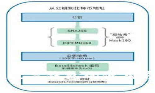 全面解析：银行数字钱包的使用方法和实用技巧