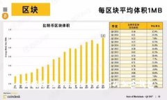 全面指南：如何高效管理你的加密钱包
