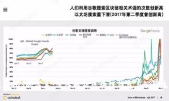 tpWallet与EOS的关系：深入解析区块链钱包与公链生