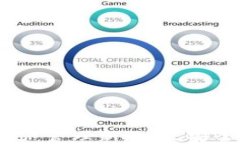 TP零钱包：数字资产管理新选择，安全便捷的智能