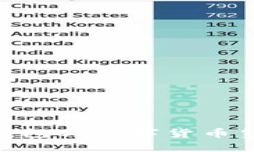 深入探讨BAC钱包与数字货币贸易的未来趋势