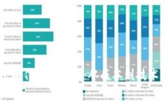 赣州区块链钱包制作费用详解：从成本到技术应