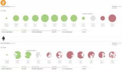 p2p（点对点）技术和区块链钱包虽然都是与数字
