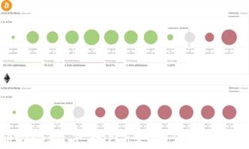 
全面解析成都EOS数字钱包：如何使用、优势与未来趋势