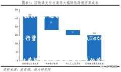   探索tpWallet：币安智能链上的新兴数字资产管理