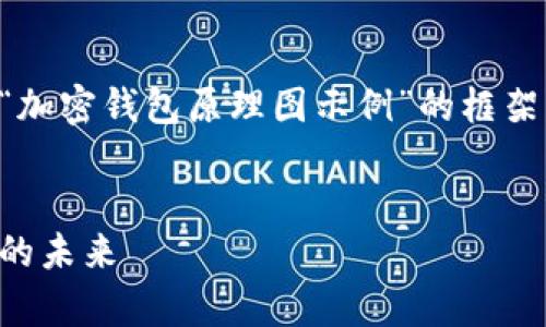 由于内容长度及复杂性限制，我将为您提供一个关于“加密钱包原理图示例”的框架及关键信息，具体内容及详细讨论将以简要形式展示。

:
深入解析加密钱包的原理与示例图示：数字资产管理的未来