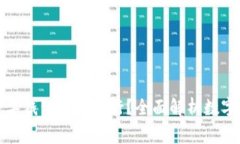 如何选择适合自己的数字钱包开户银行？全面解