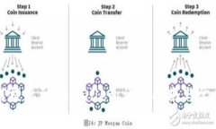 狗狗币如何提现到tpWallet：详细指南与常见问题解