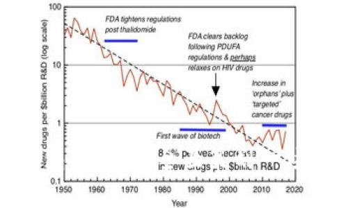 创造农业数字钱包的未来：全面策划一场精彩的抽奖活动