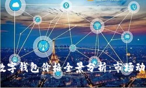 2023年加密数字钱包价格全景分析：市场动向与未来趋势