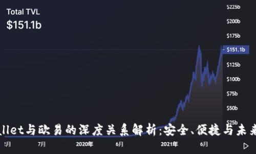 tpWallet与欧易的深度关系解析：安全、便捷与未来发展