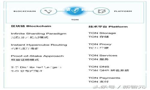 tpWallet挖矿视频教程：从入门到精通，全面解读挖矿技巧与策略
tpWallet, 挖矿, 视频教程, 加密货币/guanjianci

随着区块链技术的发展，加密货币的热度不减，其中挖矿作为获取数字货币的重要方式之一，越来越受到广泛关注。在众多挖矿工具中，tpWallet凭借其用户友好的界面和强大的功能，一跃成为众多矿工的首选。然而，许多初学者在使用tpWallet时常常感到困惑，如何进行有效的挖矿？本篇教程将通过详细的视频解析和深入的文字指导，帮助用户全面掌握tpWallet挖矿的技巧与策略.

一、tpWallet概述
tpWallet是一个为加密货币用户提供多功能服务的钱包平台。它不仅支持多种加密货币的存储与转账功能，还提供了挖矿的服务，让用户能够利用个人计算机或者矿机参与到挖矿活动中。tpWallet的优势在于其操作简便、安全性高，适合各种层次的用户使用。

二、tpWallet挖矿的准备工作
在开始tpWallet的挖矿之前，用户需要做好一些准备工作，包括下载并安装钱包、注册账户以及设置安全防护措施等。
首先，访问tpWallet官方网站，下载对应操作系统的安装包并安装。安装完成后，打开tpWallet，用户需要创建一个新的钱包，在创建的过程中，需要设置强密码以保证账户安全。
确保钱包创建完毕后，用户可选择激活各种安全功能，例如两步验证、备份私钥等，这些都是保护加密资产的重要措施。

三、注册与配置tpWallet账户
完成tpWallet的安装后，用户需进行账户注册。根据页面提示填写相关信息，确保信息的准确性和完整性。在注册过程中，系统可能会要求用户进行邮箱验证，确保账户的安全性。
配置tpWallet账户时，用户可以根据自己的需求，自由选择矿池（Mining Pool）。矿池的选择对于挖矿收益的影响巨大，因此需多做研究。在选择时，可关注矿池的费用、用户评价、计算能力等，以便选择适合自己的矿池。

四、挖矿的基本原理
挖矿背后的基本原理是通过运算求解区块链中的数学难题，并在解决问题后获得相应的奖励。具体来说，矿工通过运行复杂的算法，验证交易的有效性，并将这些交易打包成区块，最终加入到区块链中。
简单来说，挖矿的本质是在竞争中解决问题，赢者获得奖励。在tpWallet中，用户可以通过自己的电脑或矿机参与到这个过程中，并借此获得一定的加密货币作为回报。

五、tpWallet挖矿的具体操作步骤
tpWallet的挖矿操作步骤主要包括矿工基本设置、矿池选择、挖矿配置及开始挖矿等。一开始，用户需在钱包内设置自己的矿工信息，包括矿工名称、矿池地址及工作密码等。
之后，用户需要根据阳明池（或称矿池）提供的参数，进行配置。这一步骤一般涉及到登录矿池官网，查看相关设置参数，比如矿池的域名、端口号、挖矿用户名或地址，最后将这些信息填入tpWallet的相应设置中，确保信息一致。
完成矿池配置后，用户可以通过tpWallet开始挖矿，系统会 自动上线到选定的矿池进行计算，矿工也会实时看到挖矿的收益与进度。在挖矿过程中，用户需定期检查自己的设备，确保其正常运作，避免因设备故障而损失收益。

六、挖矿的效益分析
虽然挖矿听起来充满利润空间，但其实它的效益受多种因素影响，包括电力成本、设备性能、矿池费率和市场行情等。
首先，电力成本是挖矿中不可忽视的一部分，尤其是在大规模挖矿的情况下，电力成本可能会占据总支出的很大一部分。因此，选择电价较低的地区设置挖矿设备，可以有效提升整体投资收益。
其次，设备的性能直接影响挖矿的效率与收益。高性能的GPU或者ASIC矿机可以提供更高的计算能力，从而提高获利速度。相比之下，普通电脑的挖矿效率非常低，可能无法在电力支持下实现收益。
最后，在市场行情波动大的情况下，挖矿的收益也会有所变化，用户需要时刻关注市场动态，以调整挖矿策略。

七、挖矿过程中常见问题及解决方案
在挖矿过程中，矿工可能会遇到各种各样的问题，例如账户安全问题、设备故障、网络连接问题等。以下是一些常见问题以及解决方案。

八、总结
tpWallet作为一款功能强大的加密货币钱包，为用户提供了便捷的挖矿服务。通过详细的挖矿视频教程与操作指导，用户能够快速上手，掌握挖矿的各种技巧与策略，充分利用tpWallet实现资产增值。

相关问题解析

1. 如何选择适合自己的矿池？
选择矿池是挖矿关键步骤之一，需综合考虑矿池的费用、可靠性以及用户评价等多个方面。首先，矿池通常会收取一定比例的手续费，用户需确认手续费的具体情况，尽量选择收费相对较低的矿池。
其次，矿池的稳定性和可靠性也很重要。选择知名度高、口碑好的矿池，能提升收益的保障。通过搜索引擎或者社交平台，了解其他矿工的使用体验，将有助于选择合适的矿池。
最后，还需要考虑矿池的流动性和 recompensa (奖励机制)。一些矿池可能会因为奖励分配的机制不同而影响矿工的实际收益，因此需确保选择的矿池适合自身的挖矿目标与周期。

2. 挖矿可以取得多少收益？
挖矿的收益受多种因素影响，如矿工的计算能力、所选矿池的奖励机制、电力成本以及加密货币市场行情等，没有固定的收益值。一般来说，计算能力越高，收益可能越高，但即使这样，初期的投资回报期也会非常长。
另一影响因素是市场价格。随着时间的推移，加密货币的价格可能会上涨或下跌，从而直接影响矿工的收益。即便矿工在技术上不发生变化，市场环境的变动仍会使其收益产生波动，因此需关注当前市场动态，灵活调整挖矿策略。
总的来说，虽然挖矿能够带来一定的收益，但初学者需具备合理的预期与计划，观察市场趋势，才能在这个变幻莫测的领域中保持稳定的盈利。

3. 什么是双挖矿，tpWallet支持吗？
双挖矿是一种高级的挖矿方式，它允许用户同时挖取两种或者多种加密货币，这种方法能够有效提高用户的收益。通过算法和计算能力，双挖矿可以在不重复消耗资源的前提下，最大化收益。
tpWallet目前支持的双挖矿情况需依赖于所连接的矿池，某些矿池可能会提供双挖矿的功能，从而让用户能更加灵活地选择挖矿策略。在选择矿池时，矿工应仔细查看该矿池的支持情况，并确定其能否满足双挖的需求。
双挖矿虽然能够提高工资水平，但也要求用户拥有更高效的设备资源，如使用强大的显卡或者专用的矿机工具，同时也要注意电力的消耗。因此，双挖矿虽然收益高，但矿工需仔细评估自身的能力，以选择合适的挖矿方式。

总之，tpWallet挖矿视频教程将帮助用户更好地理解和运用挖矿的技能与策略，结合上述内容，大家可以更有信心地踏上挖矿的旅途。
