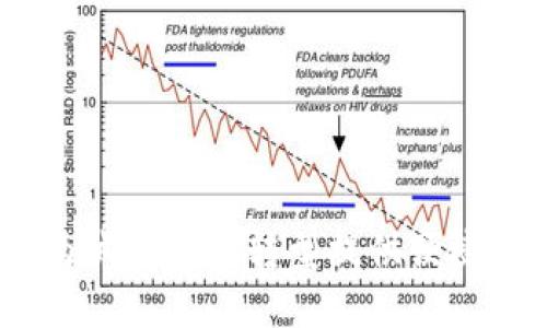 数字钱包公交卡：为城市交通转型提供便捷与智能的解决方案